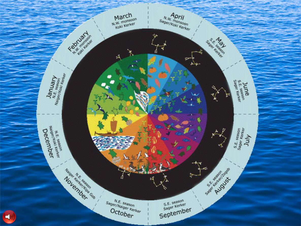 Teaching With Aunty Torres Strait Islands Weather Seasons Wheel (Year